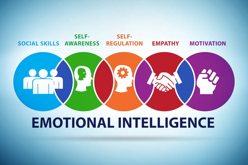 Does your food serving team have a high EQ?